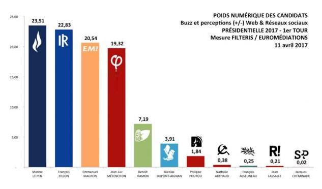 Statistiques Filteris - Euromediation