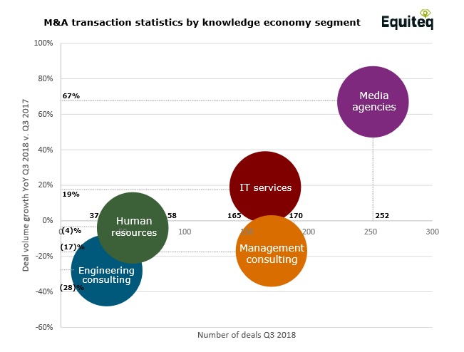 equiteq