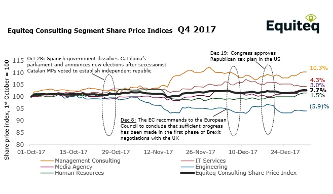 Equiteq