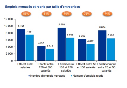 Etude KPMG Rachat d'entreprises en faillite