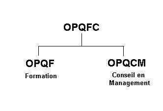 Structure OPQFC