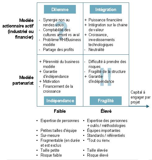 Graphique Maw Blanchet 1